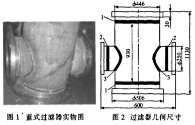 籃式過濾器