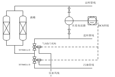 反沖洗過(guò)濾器工藝流程簡(jiǎn)圖