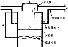 汽水分離器